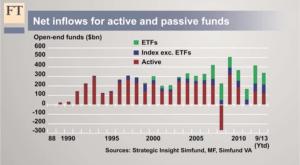 net.inflows.funds
